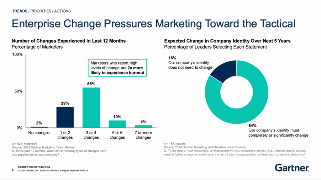 enterprise charge pressure
