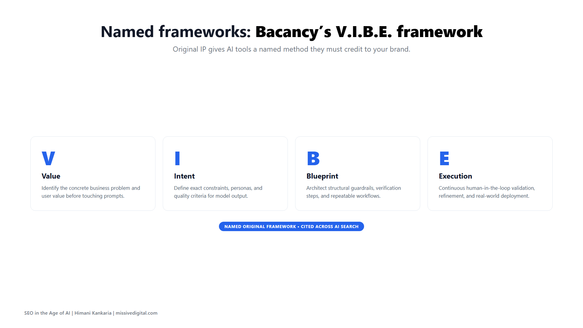 Bacancy V.I.B.E. framework showing Value, Intent, Blueprint, and Execution