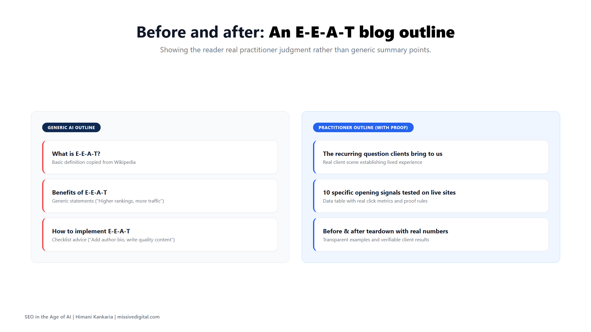 Comparison between generic AI outline and practitioner outline with proof