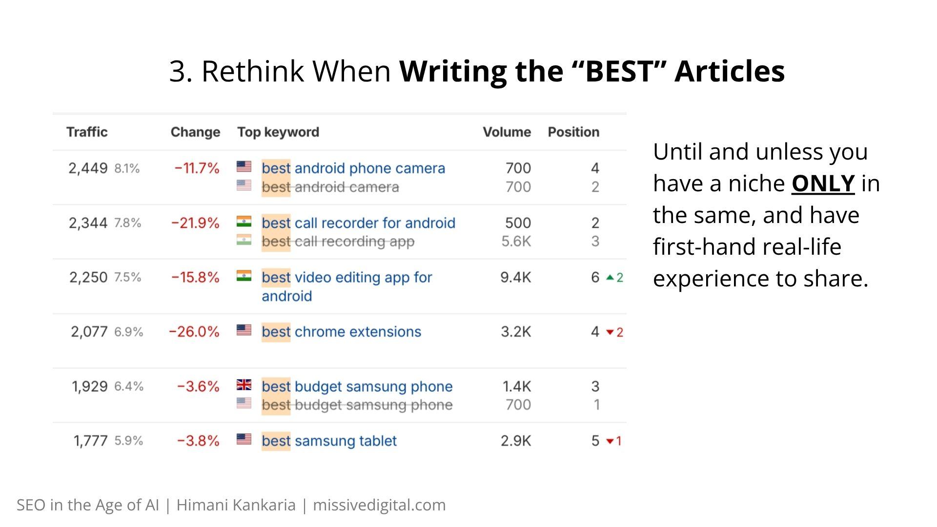 Traffic losses on best android phone camera, best chrome extensions and other best articles