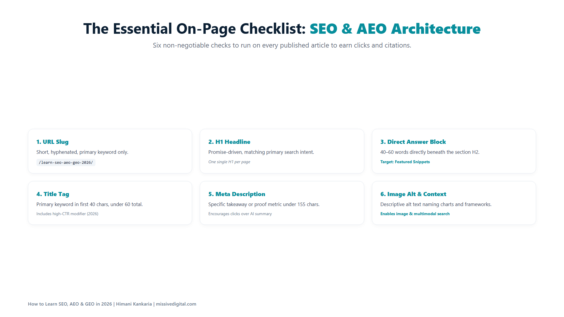 Six-point checklist covering URL slugs, H1 headlines, direct answer blocks, title tags, meta descriptions, and alt text