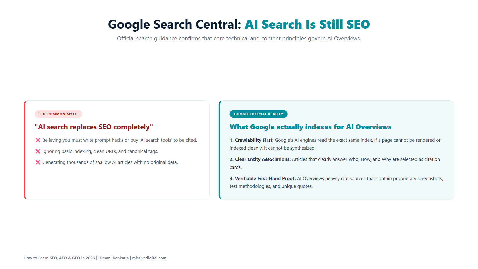Comparison showing why Google AI search relies on core technical SEO and original evidence
