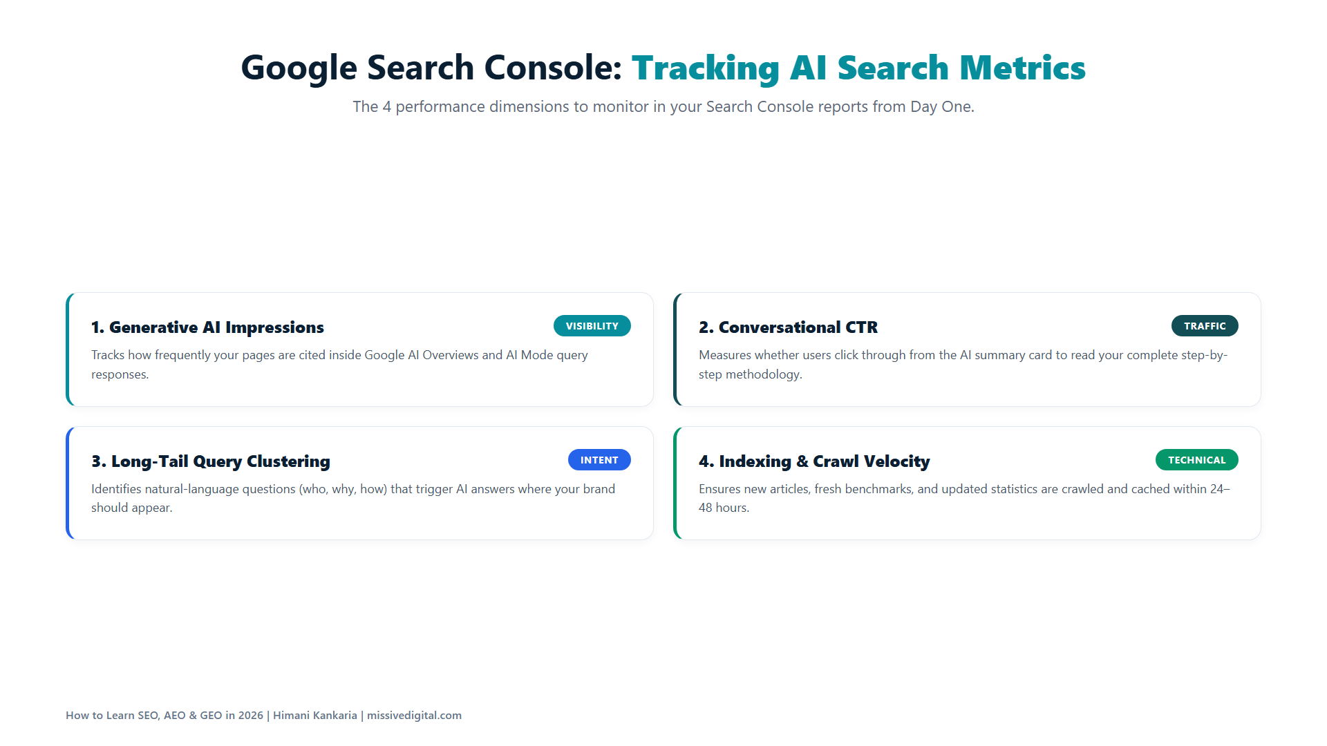 Four key Search Console metrics for the AI era: generative impressions, CTR, intent clusters, and indexing velocity