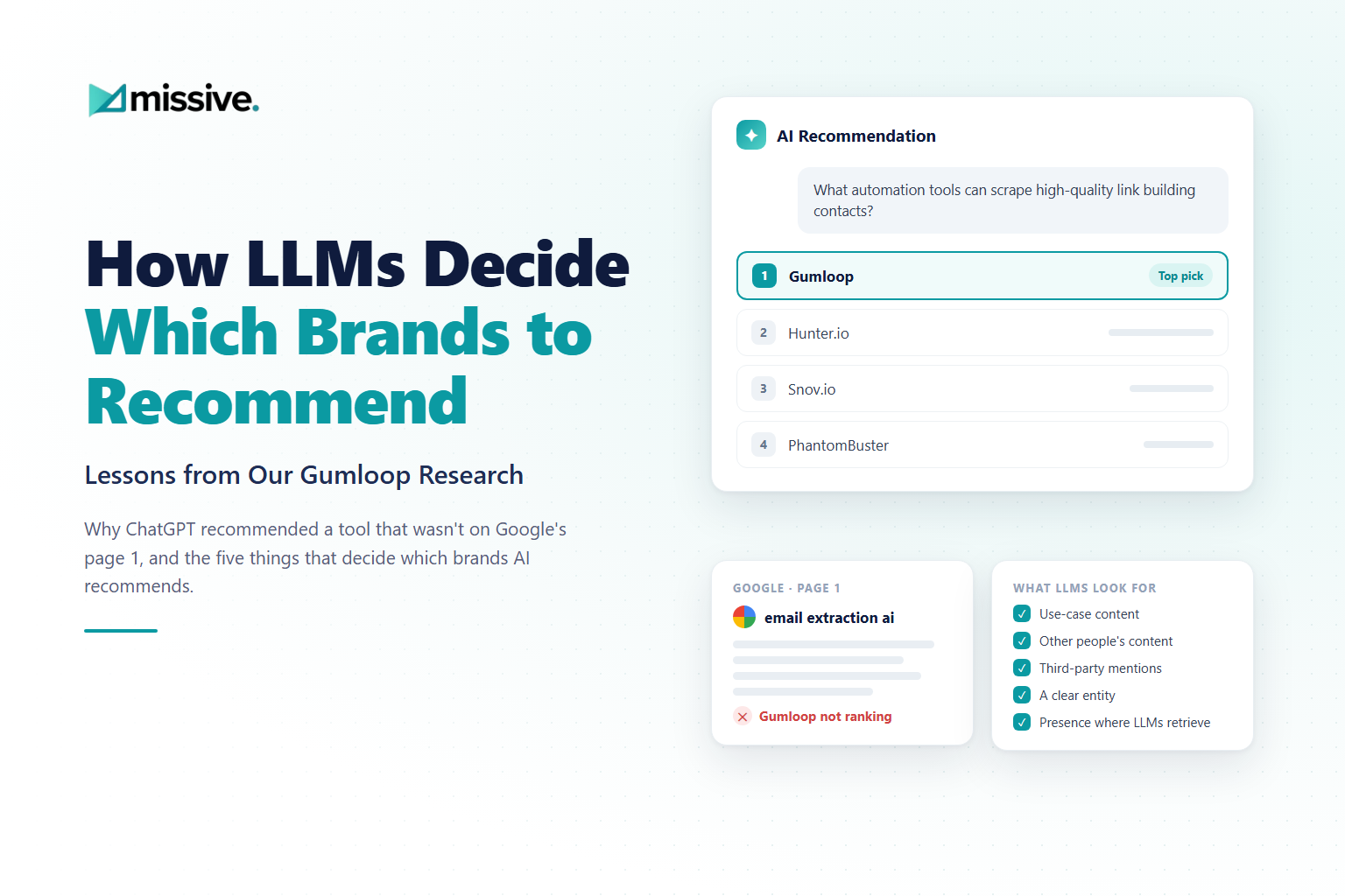 How LLMs decide which brands to recommend: Gumloop research by Missive Digital