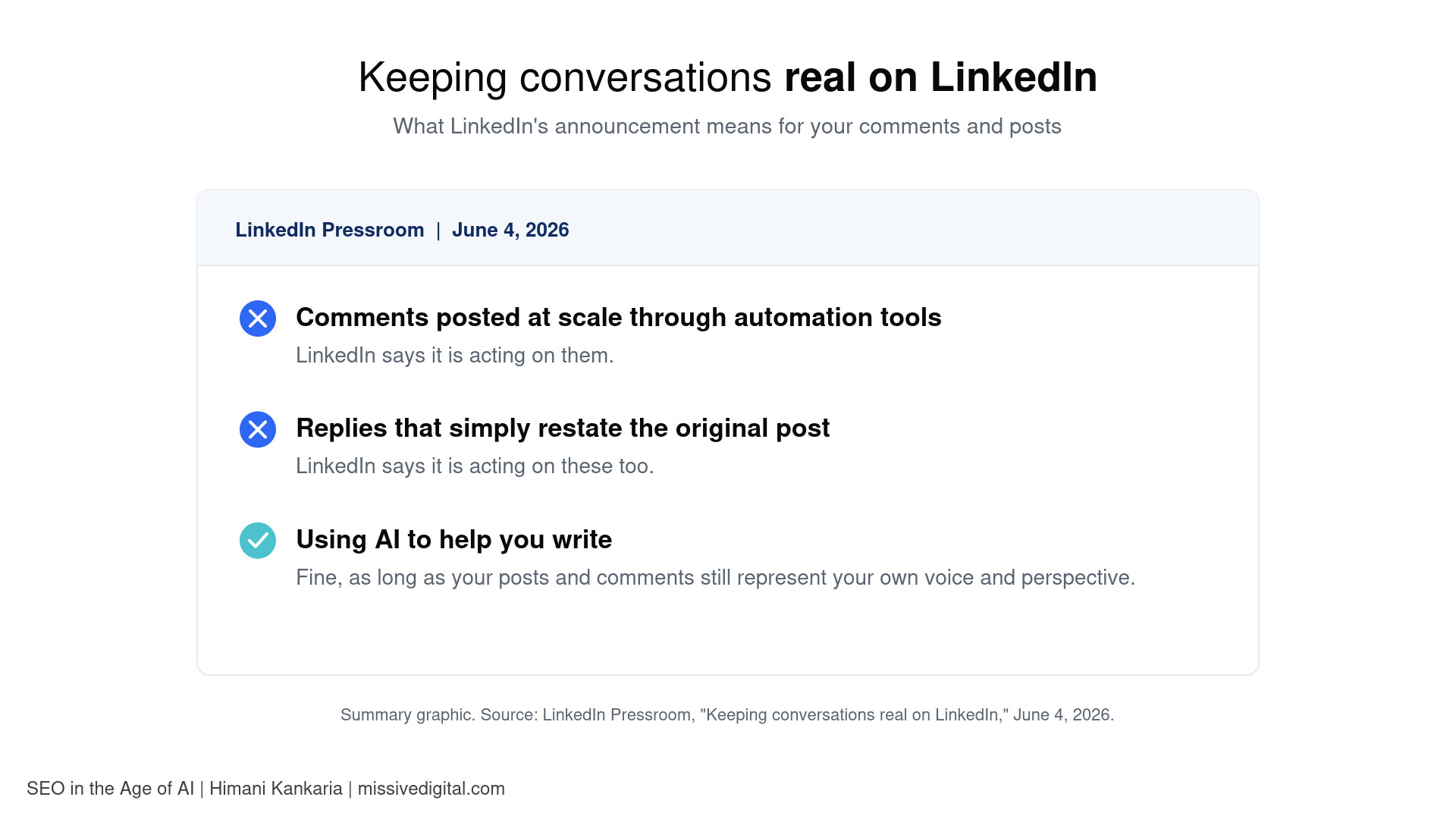 Summary of LinkedIn announcement Keeping conversations real on LinkedIn, June 4, 2026: automated comments, restated replies and AI-assisted writing
