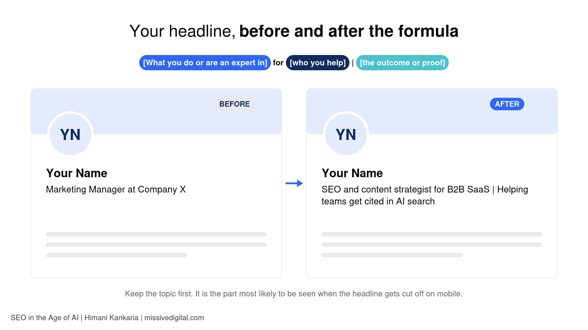 Before and after LinkedIn headline using the formula: what you do, for who you help, and the outcome or proof