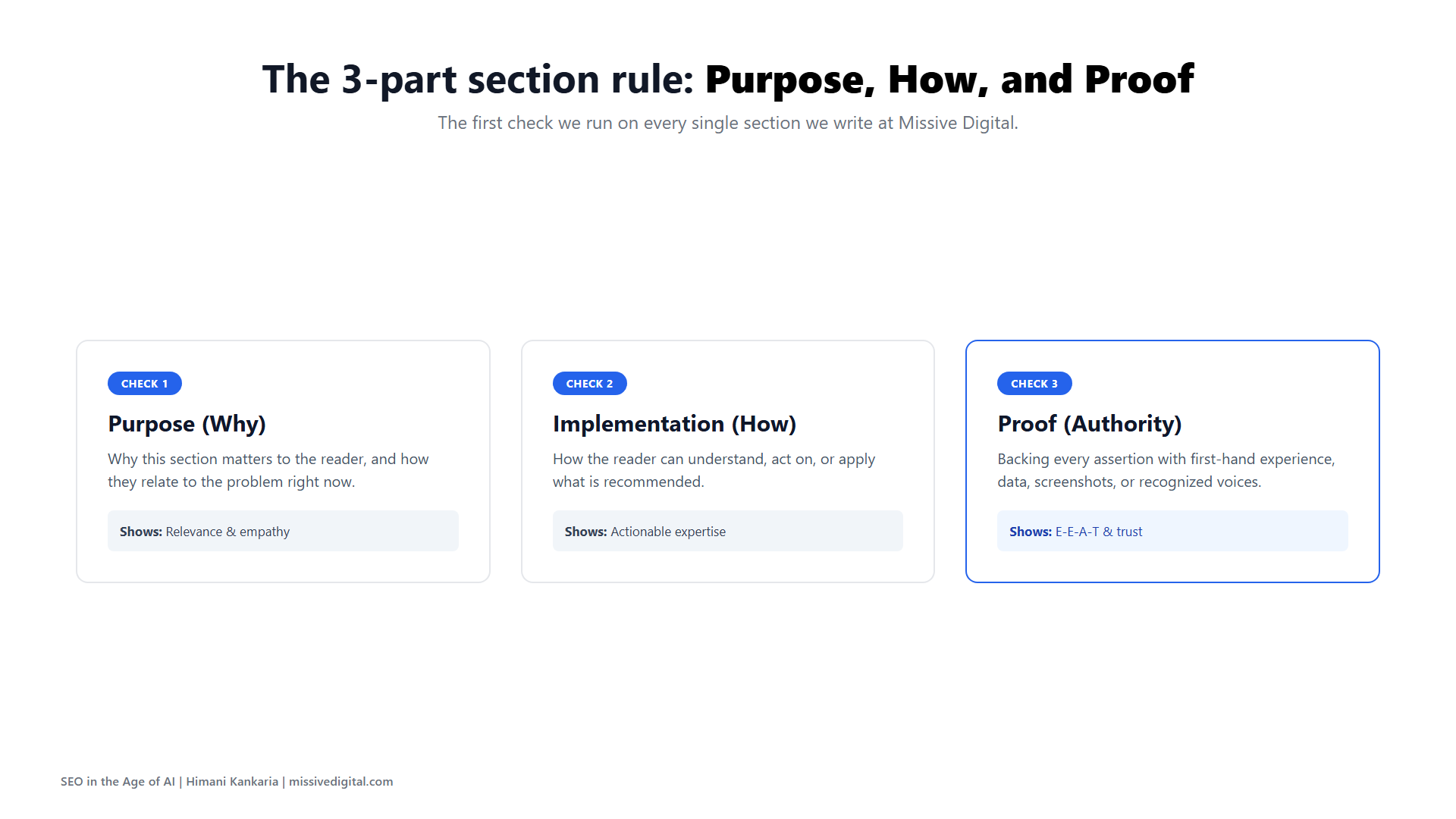The three-part rule for every blog section: Purpose, Implementation, and Proof