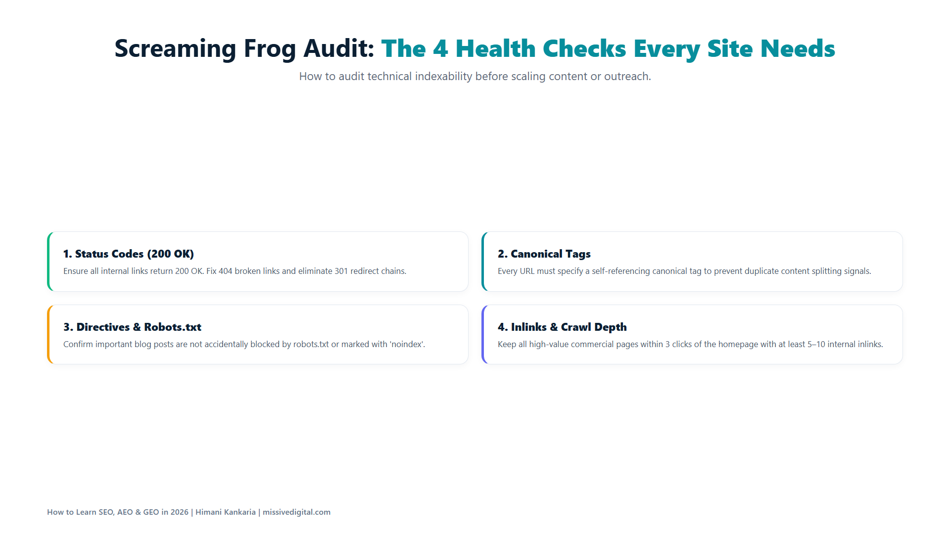 Four crawl health dimensions: status codes, canonical tags, robots directives, and internal inlink equity
