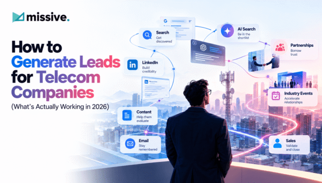 Buyer journey flow and ways to generate leads for telecom companies