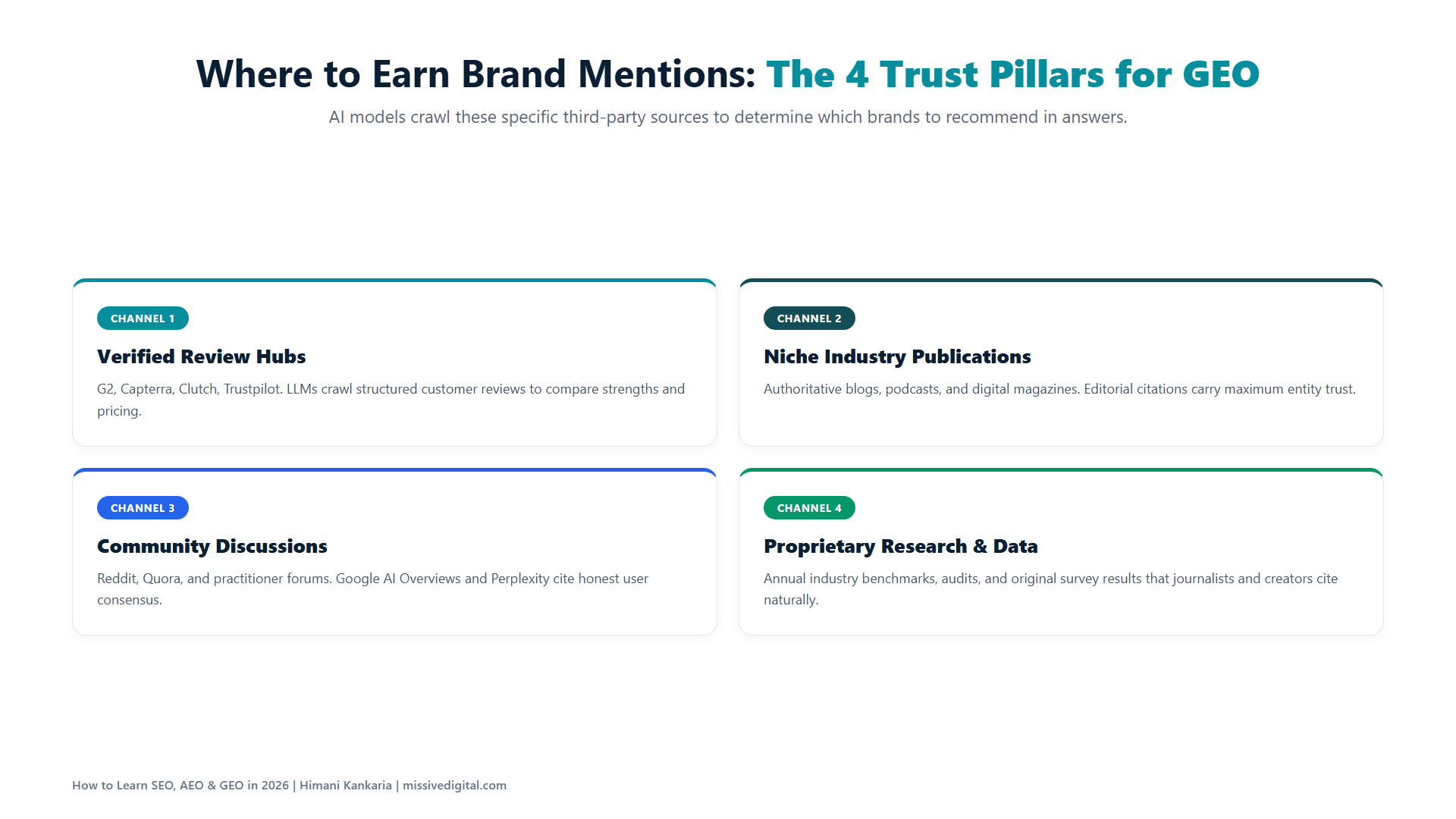 Four high-trust channels for generative engine optimization: review hubs, industry publications, community discussions, and proprietary data