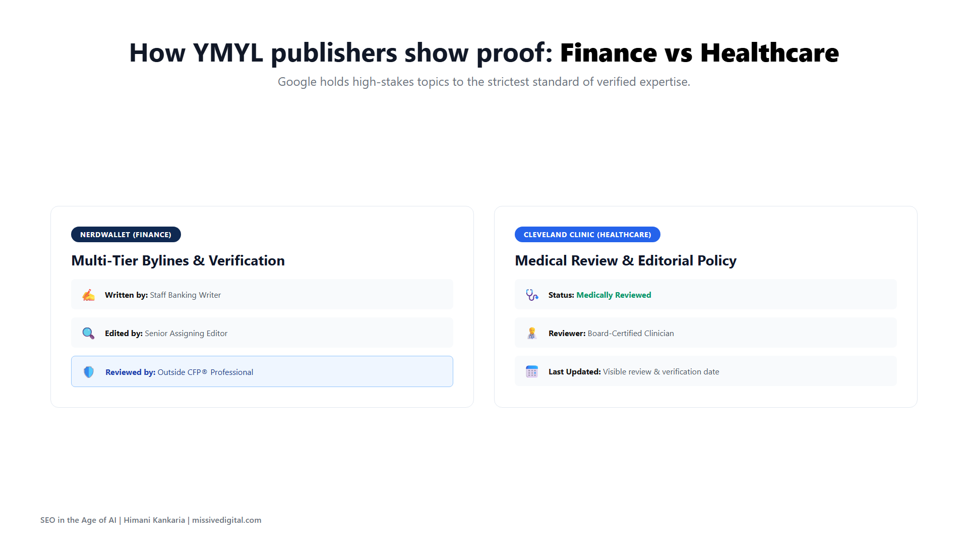 Multi-tier bylines from NerdWallet and Cleveland Clinic showing rigorous review standards