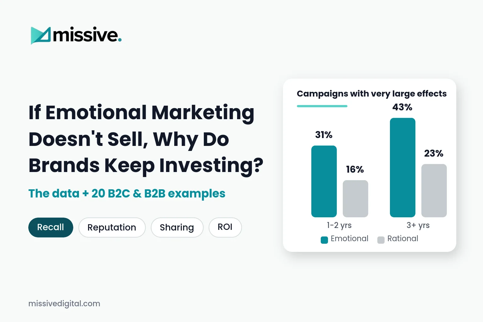 Emotional marketing: emotional campaigns report very large business effects far more often than rational ones