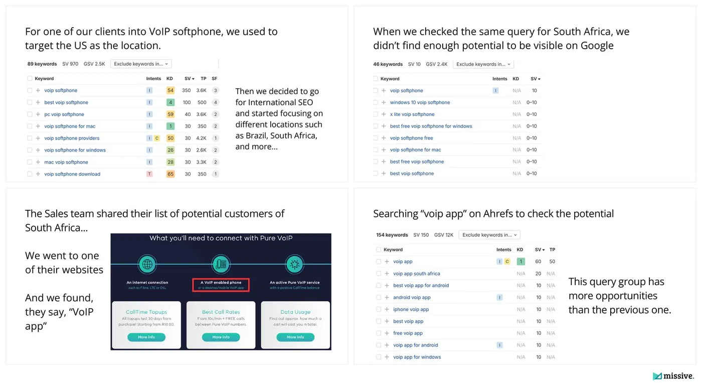 Tragofone VoIP app research for South Africa in Ahrefs, finding the customer's own word through international SEO content research