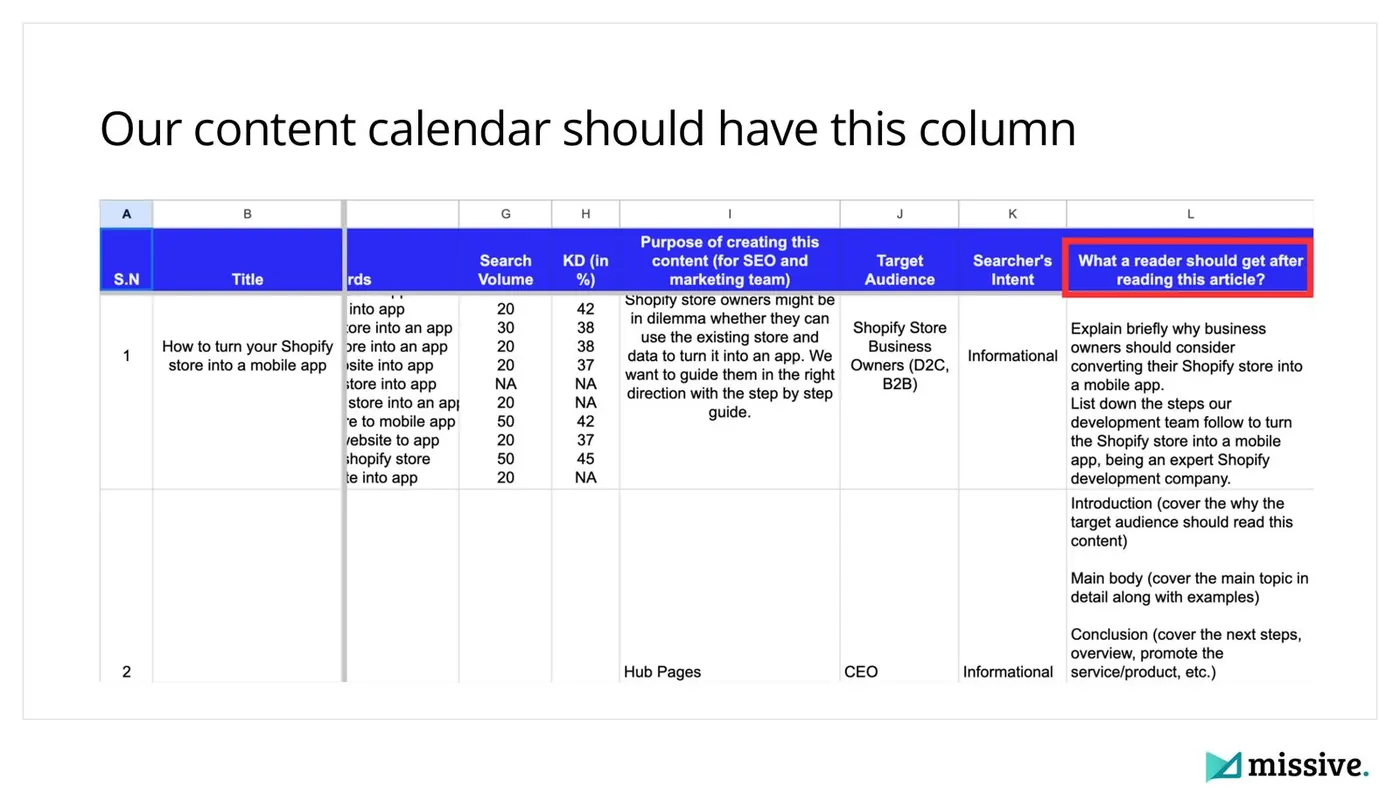 Missive Digital international content calendar with the What a reader should get after reading this article column highlighted