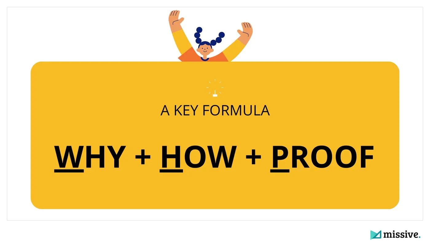 Why plus How plus Proof, the formula for every section from Himani Kankaria's international SEO content research talk